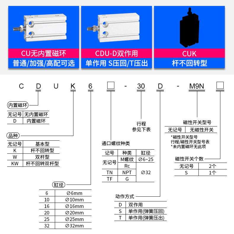 小型气动自由安装气缸CDU6/10/16/20/25/32-5X 15*40MD微型CU气缸 - 图3