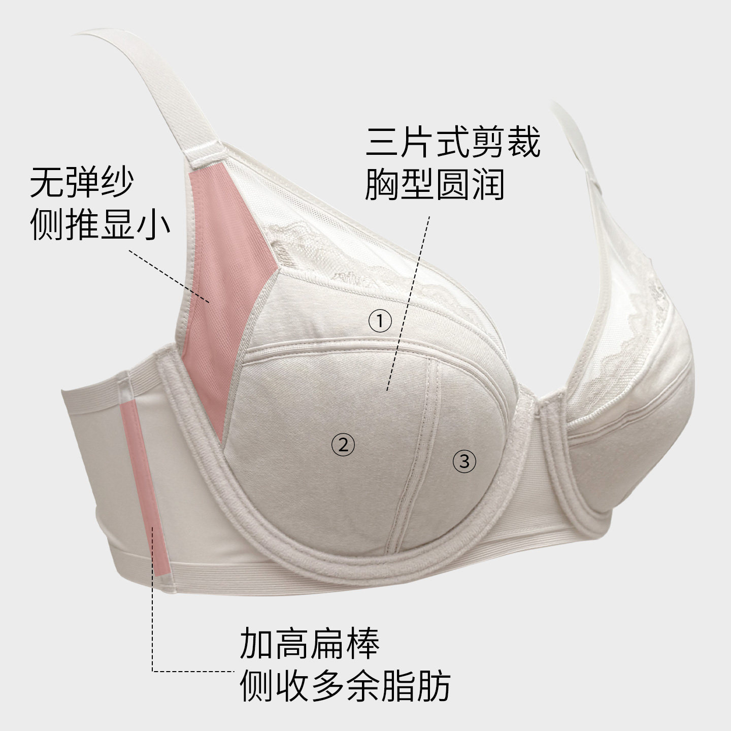图 3