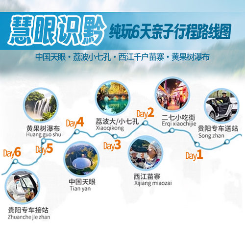 【亲子度假】贵州旅游6天5晚纯玩跟团黄果树西江苗寨大小七孔天眼 - 图3