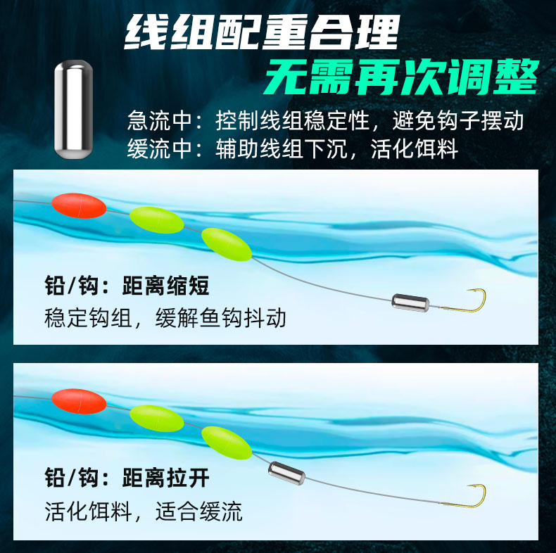 三信溪流线组三粒漂小物钓正品成品钓鱼套装全套1.8/3.6米主线 - 图3