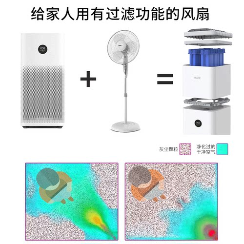 适配小米米家空气净化器改装成空调扇降温无叶冰晶风扇2/2S/3/pro-图3