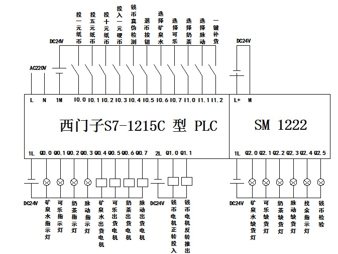 自动售货机西门子1200plc和tp700触摸屏模拟仿真程序3博途V15.1 - 图0