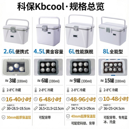 4.5L家用2-8度胰岛素疫苗非医药药品冷藏箱户外母乳保温箱便携包 - 图3