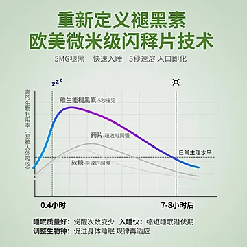 褪黑素安瓶助眠安神睡眠学生退黑素片[60元优惠券]-寻折猪