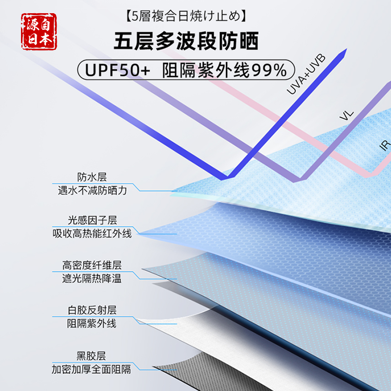 【自营】Mamoru黑胶雨伞全自动伞晴雨两用结实加固抗风便携易折叠