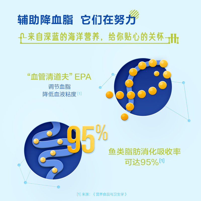 阿里健康大药房汤臣倍健鱼油软胶囊深海鱼鱼油软胶囊降血脂dha中老年成人鱼肝油1