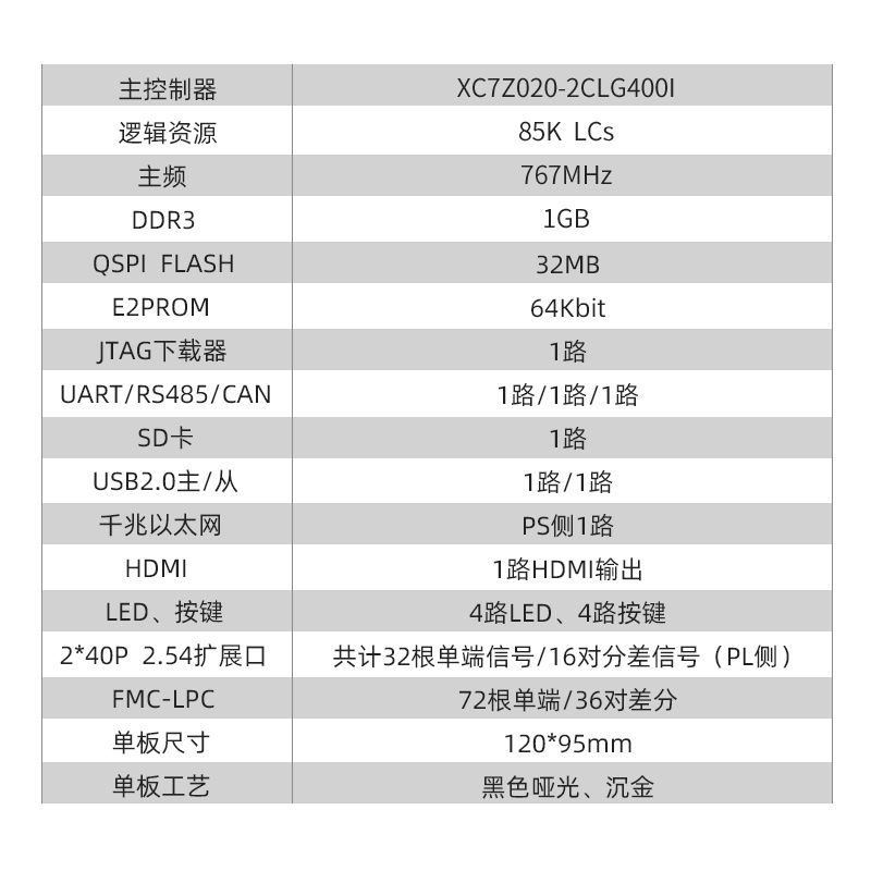 璞致FPGA XILINX开发板 ZYNQ开发板 ZYNQ7000 7010 7020 FMC ADC - 图1