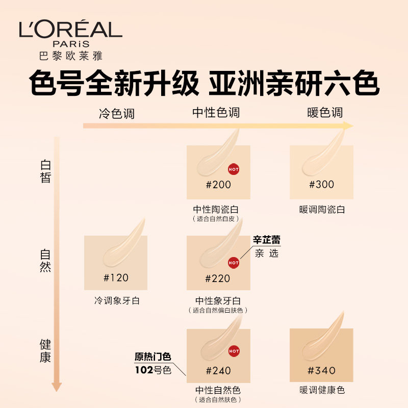 欧莱雅吸油棒遮瑕控油保湿粉底液 欧莱雅彩妆粉底液/膏