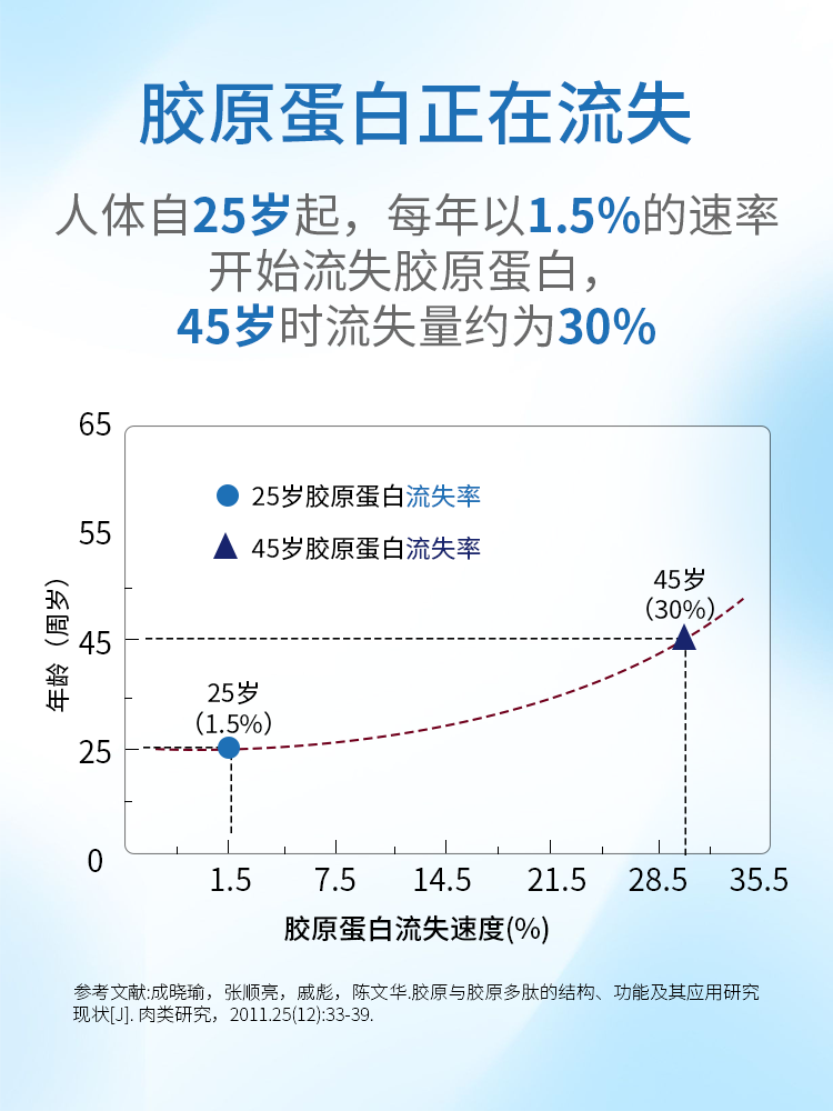 海南华研鳕鱼胶原蛋白肽粉小分子原料高纯度液态饮口服活性肽正品,淘宝优惠券,粉丝福利购,淘宝优惠卷