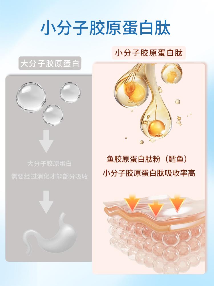 海南华研鳕鱼胶原蛋白肽粉小分子原料高纯度液态饮口服活性肽正品,淘宝优惠券,粉丝福利购,淘宝优惠卷