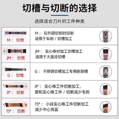 数控切刀片斜口MGGN/MGMN/MRMN300端面割刀切断切槽圆弧形刀片粒 - 图1