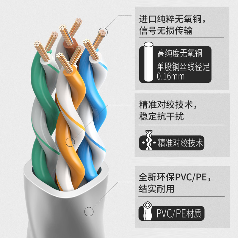 TP-LINK网线家用高速超五六类跳线千兆路由器电脑宽带交换机5五6类15米100米300米成品网络线1米2米室内网线_虎窝淘