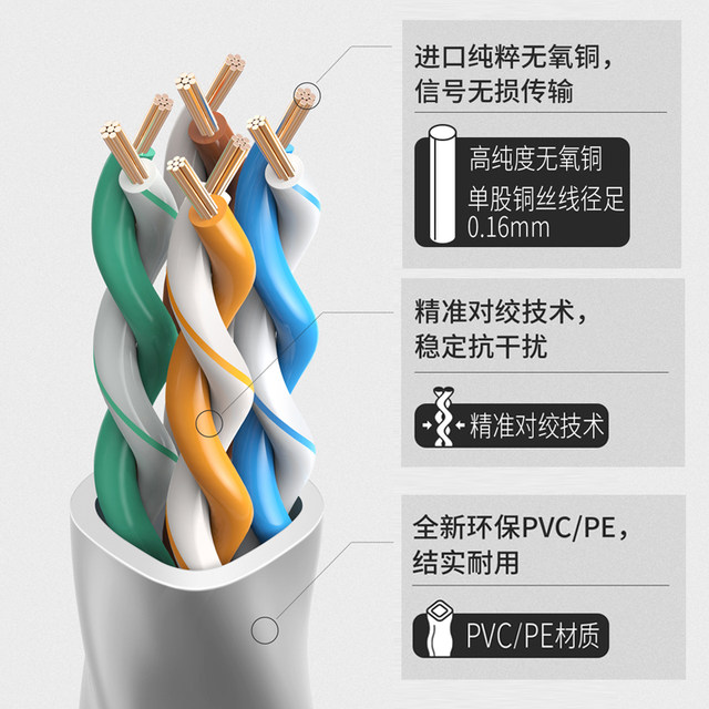 TP-LINK网线家用高速超五六类跳线千兆路由器电脑宽带交换机5五6类15米100米300米成品网络线1米2米室内网线