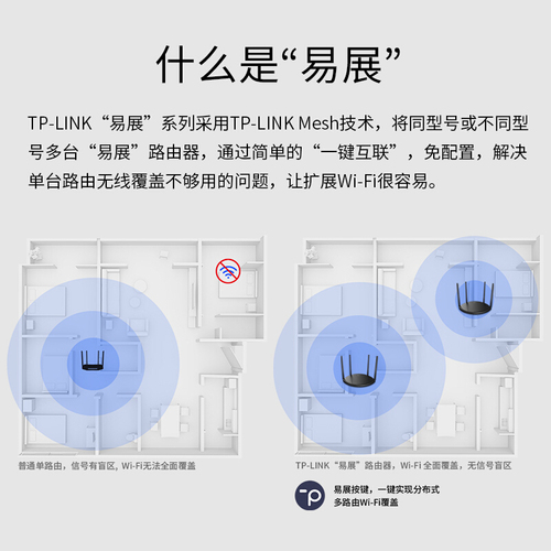 TP-LINK全千兆无线路由器AC1200M双频5G家用光纤宽带Mesh穿墙tplink普联高速WIFI全屋覆盖子母路由TL-WDR5660