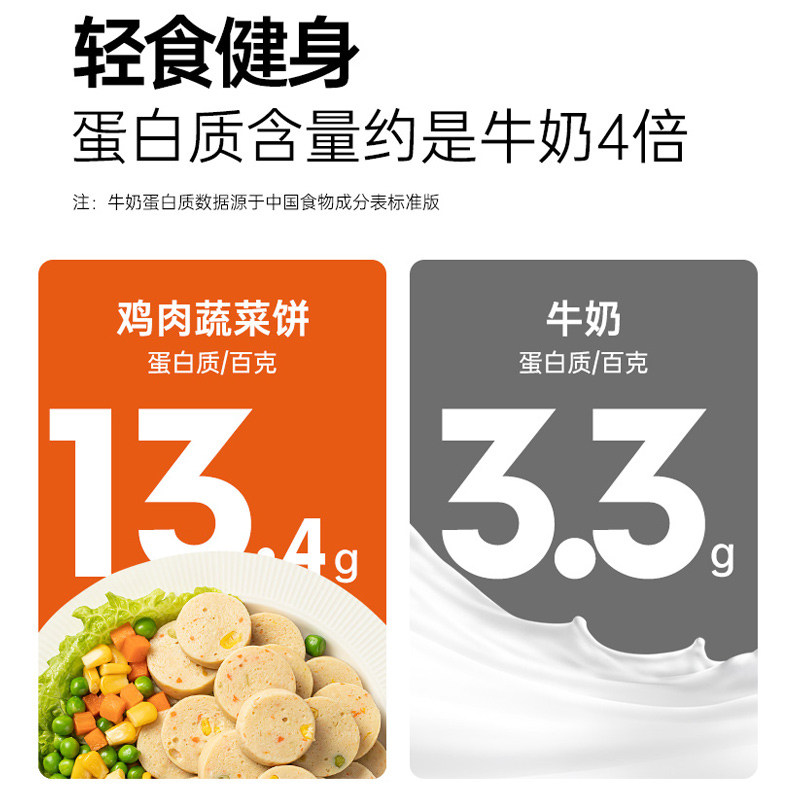 肌肉小王子鸡胸肉健身代餐蔬菜饼 肌肉小王子鸡胸