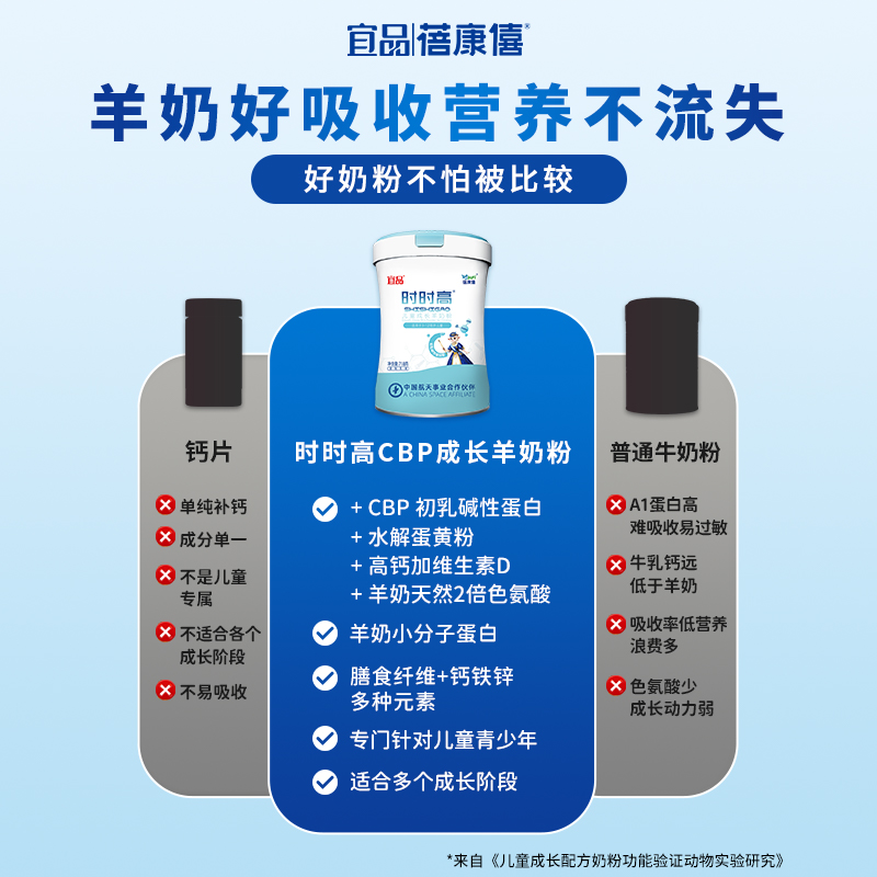 蓓康僖时时高青少年学生儿童成长3岁6岁以上羊奶粉4段CBP高钙营养