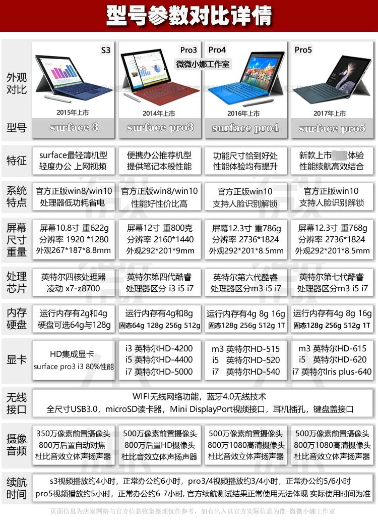 Microsoft/微软 SURFACE 3 pro4/5/6/7/8二合一平板电脑笔记本go2 - 图1