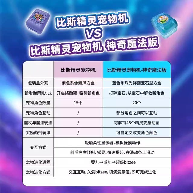 Bitzee pet machine children's gift parent-child