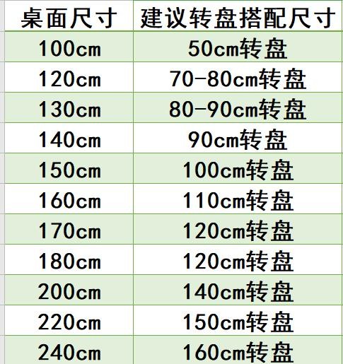 圆餐桌实木桌面餐桌转盘圆桌面大桌面桌台面l黑胡桃玻璃转盘-图2