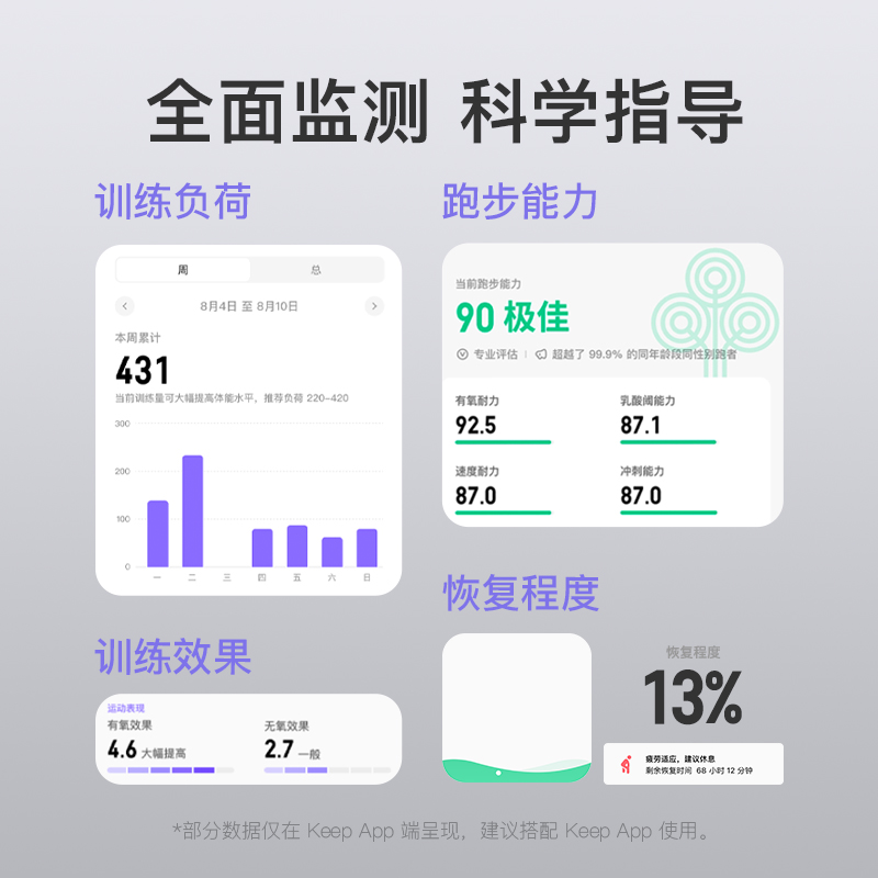 【多仓库发货】Keep手环B4运动手环运动手表智能运动跑步专用支付健康心率睡眠血氧游泳防水学生自律手环运动