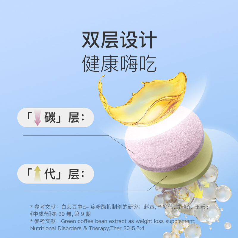 keep嗨吃餐前片白芸豆餐前片膳食纤维咀嚼片大餐救星碳水阻断片