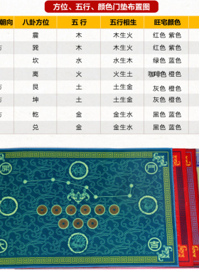 七星九运过门家用六帝卧室