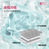 Беременные женщины контролируют вес, борьбу с анти -хунгри, корпус сахара, грудное вскармливание, метаболизм, изливающие пробиотические пробиотические пробиотические