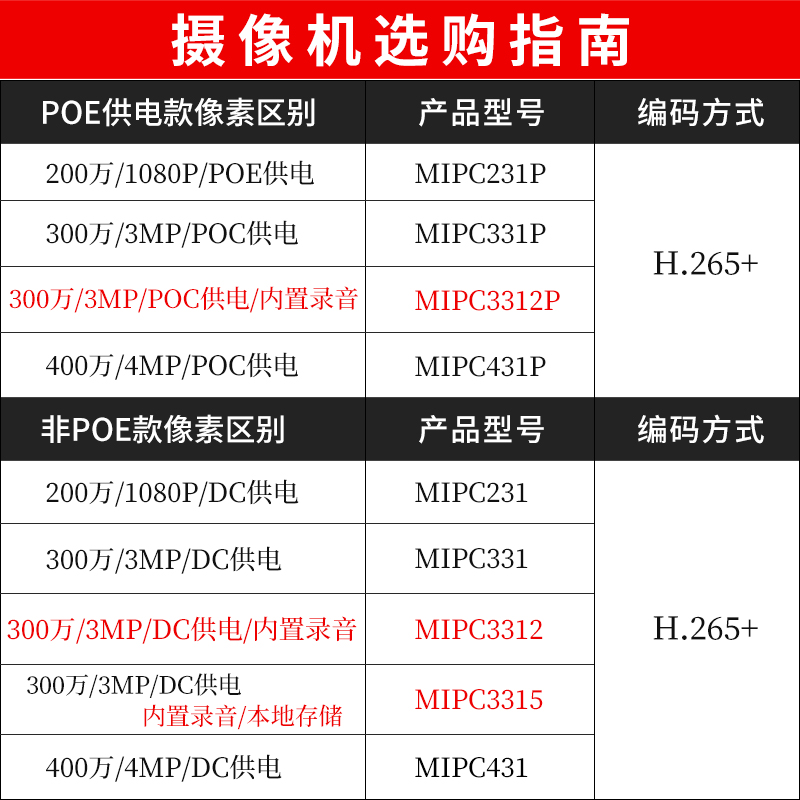 水星H265+监控摄像头300万400/500万POE供电内置录音红外室内半球 - 图0