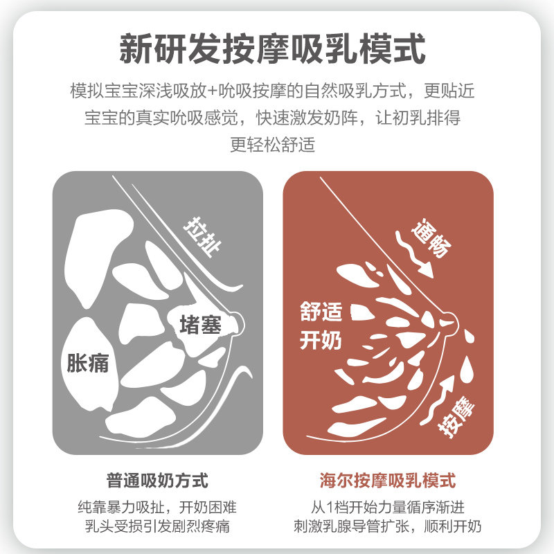 海尔无痛按摩孕产妇全自动大吸奶器 haier海尔母婴吸奶器