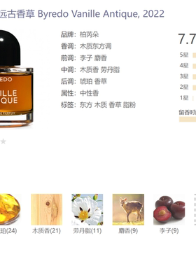 香水小样面纱夜皇后卡萨布兰卡