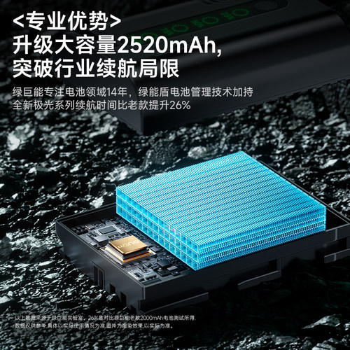 绿巨能np-fz100相机电池适用索尼sony A7M4 a7m5 A7M3 A7c2 zve10二代A6700 A7R3 a7s3 A7R4极光电池fx30直充 - 图0