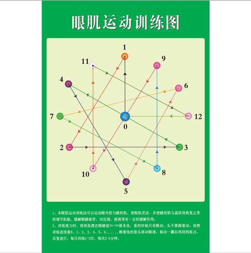 视力训练图散光矫正近视远视表图眼肌运动训练增视图眼保健操墙贴 - 图3