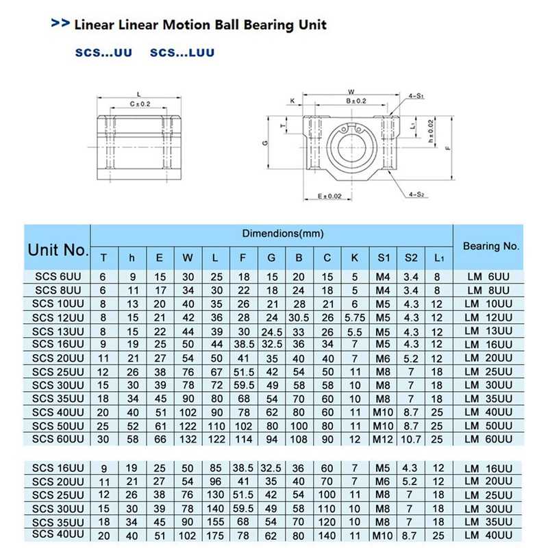 Linear Ball Bearing Slide Block Units, 16mm Bore Dia(SCS16UU - 图1