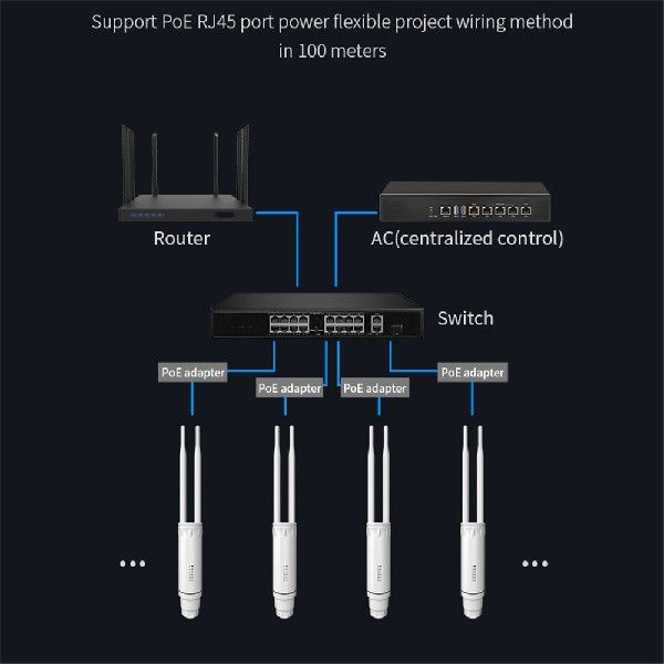 27dBm High Power AC1200 Wireless AP Wifi Router 2.4G&5Gh-图3