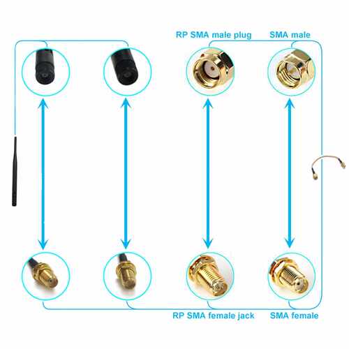 3G Antenna Cable RP SMA Female nut Bulkhead to MS156 RG316 C - 图2