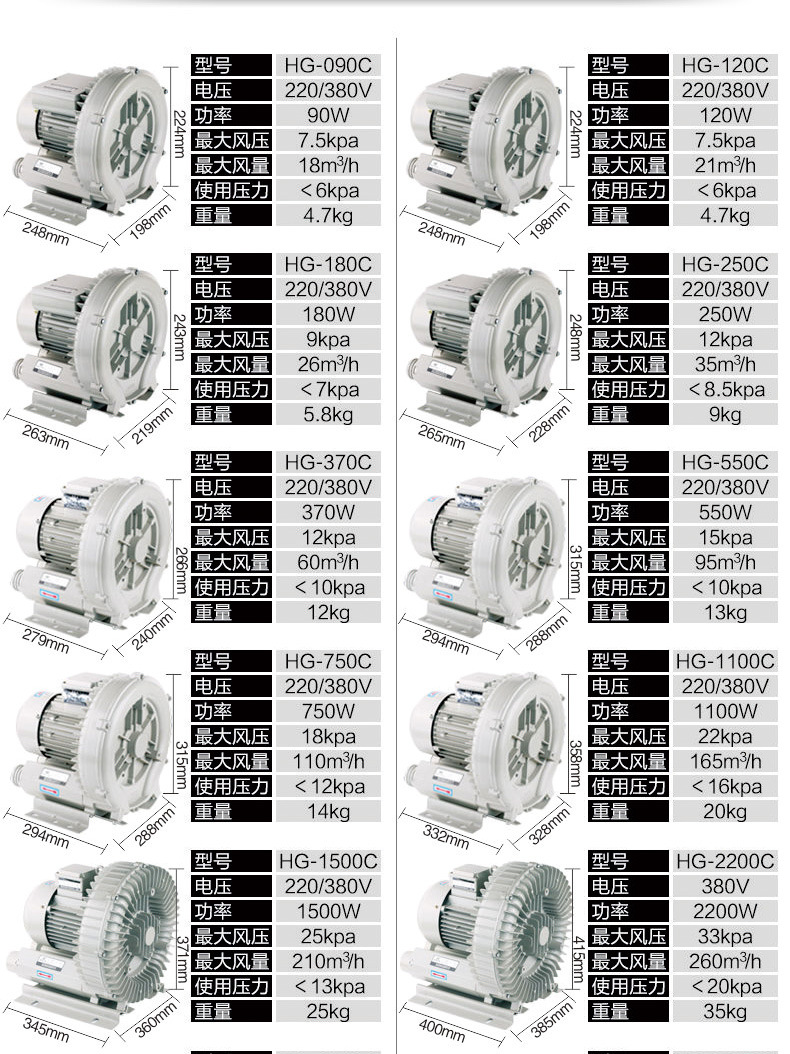 森森旋涡式气泵HG-120C/750C/1100C/2200C旋涡式充气增氧机养鱼泵 - 图3