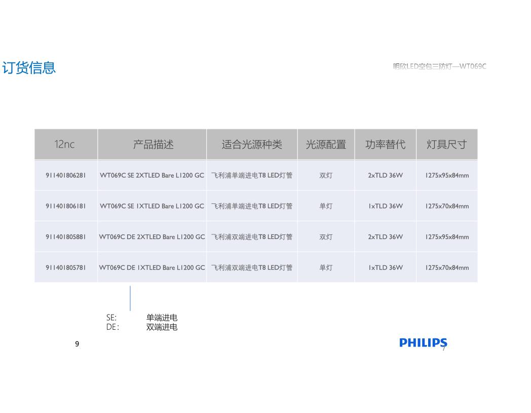 飞利浦LED三防灯WT069C防水防潮0.6米1.2米 8w16w18w不锈钢PCIP65 - 图3