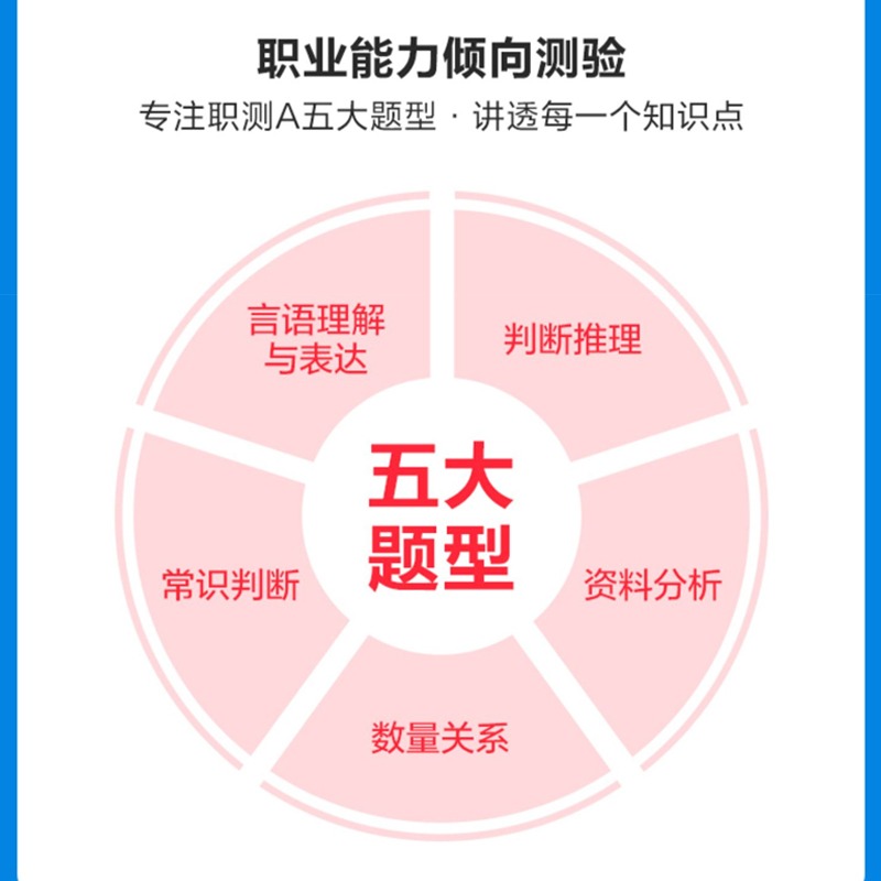 陕西省事业单位A类2023陕西事业单位考试综合管理A类教材历年真题试卷综合应用能力职业能力倾向测验省直西安咸阳渭南榆林事业编 - 图0