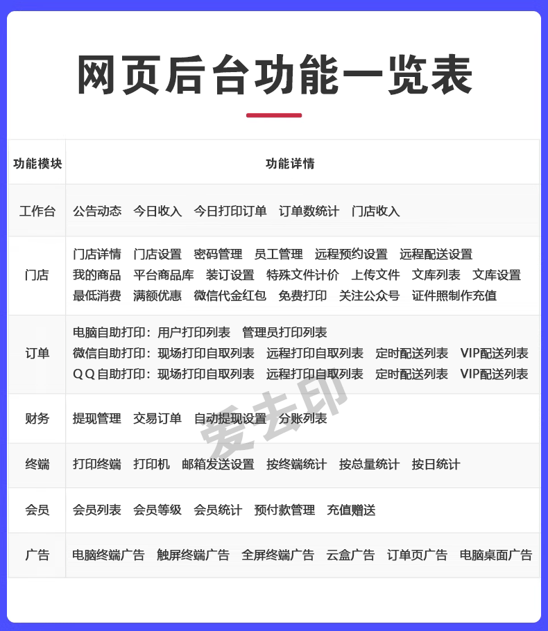 电脑自助手机扫码打印小程序系统软件高校园免费自助复印打印系统 - 图3