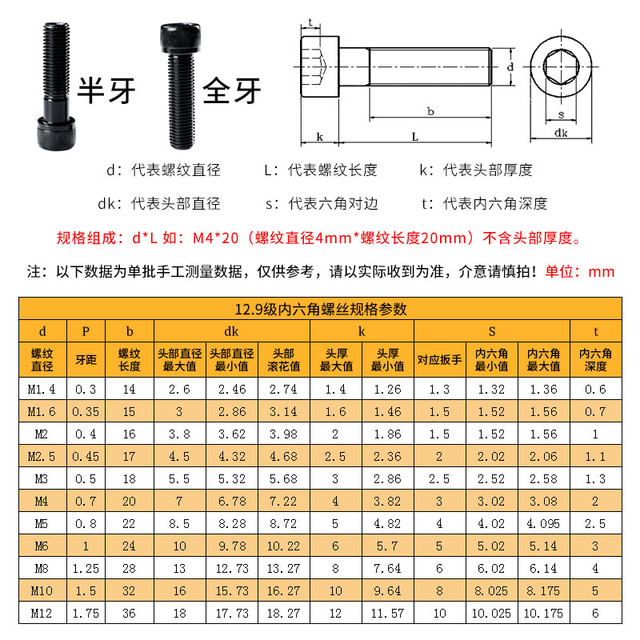 High-strength black cylindrical hexagon screw
