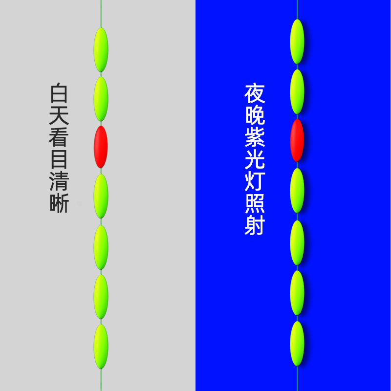 久工传统七星漂正品圆柱形浮子高灵敏浮漂豆高级钓免调漂鱼漂散装 - 图2