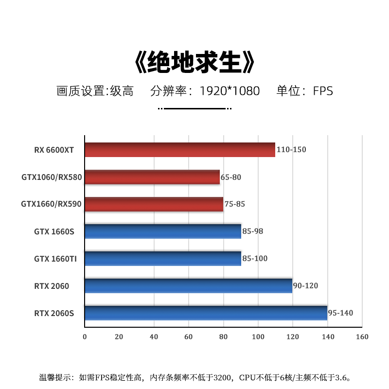 七彩虹GTX1660S 6G多款游戏显卡二手1660TI 6G/2060 6G/2060S 8G-图1