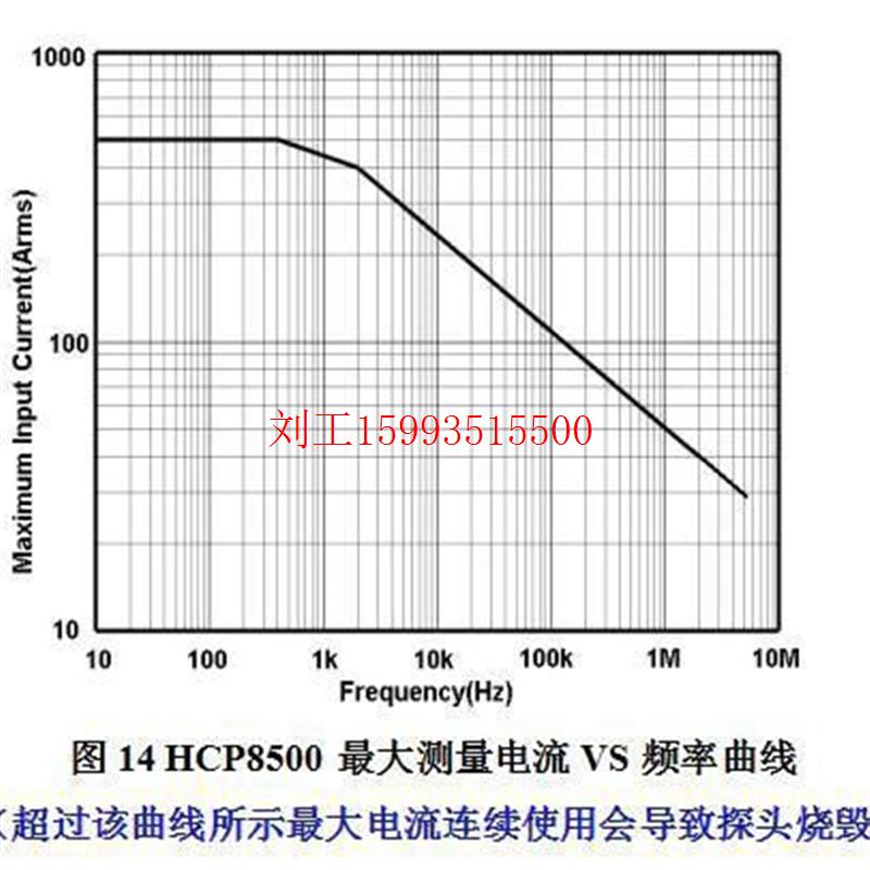 深圳知用 HCP8500 (500A/5MHz) 高频交直流电流探头 - 图1