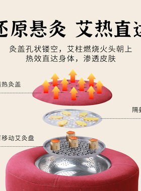 【三伏灸】无烟坐垫蒲团仪器家用