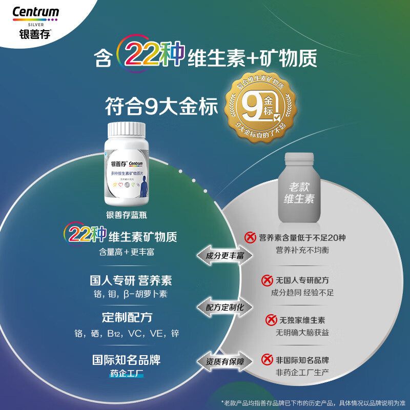 银善存多种维生素矿物质片中老年女性烟酰胺维b族vc维e旗舰店同款