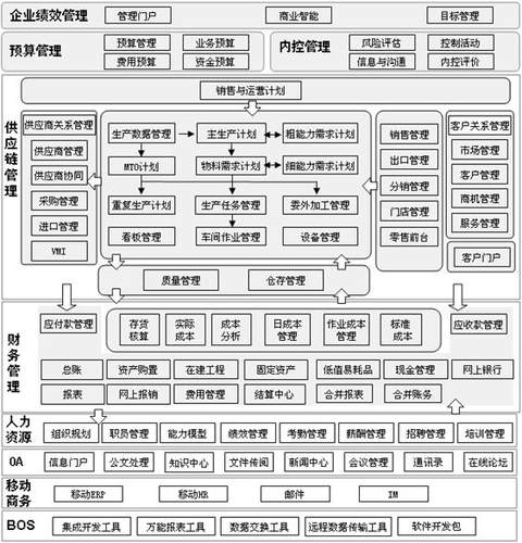 财务erpK3Cloud云星空服务器客户端安装维护报表设置售后掌柜 - 图0
