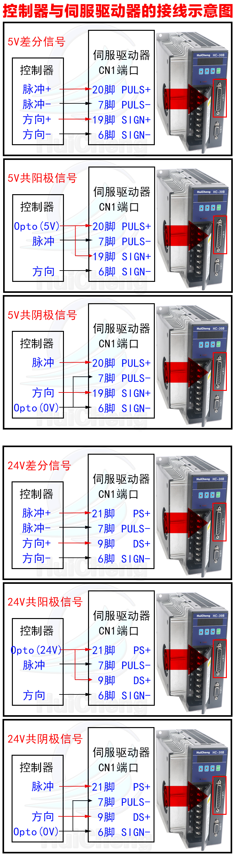 60/80/110/130交流伺服电机驱动器套装400W/750W/1KW/1.2KW/1.3KW - 图2