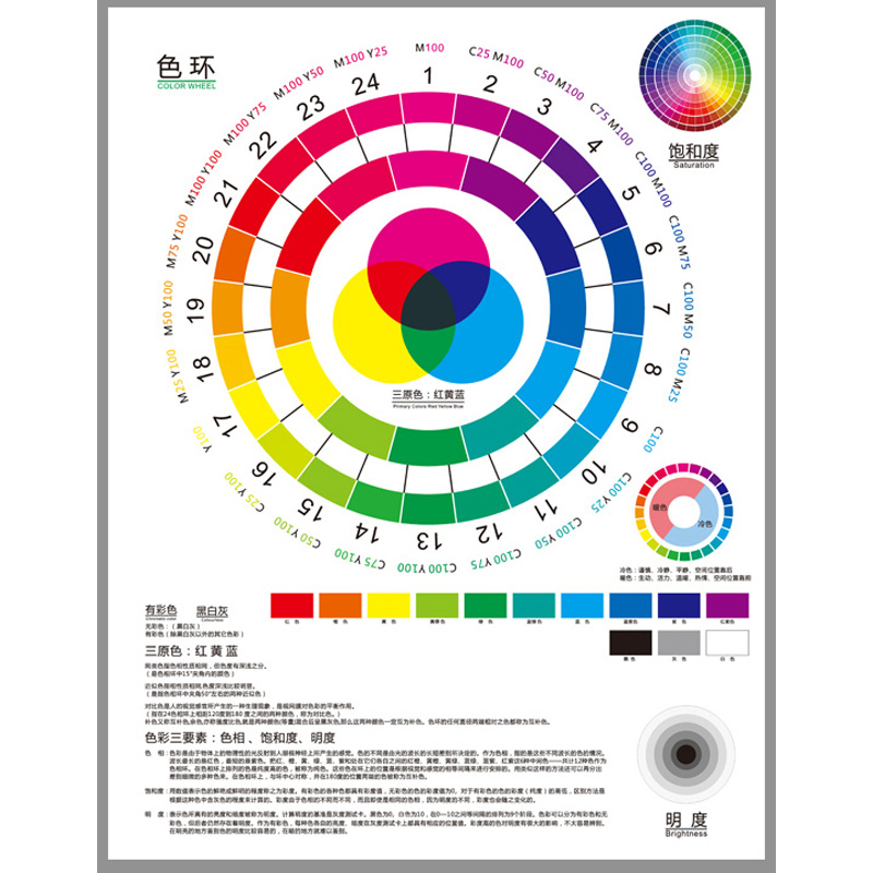 三原色色环海报教学1224色相学生儿童色彩原理分析讲解CMYK色谱-图1