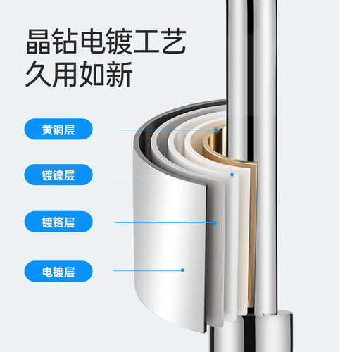 包拆装欧琳厨房水龙头洗菜盆冷热二合一伸缩抽拉式万向防溅水龙头 - 图3
