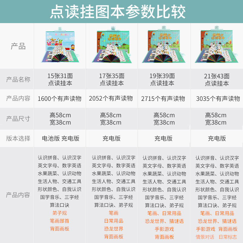 拼音有声挂图全套一年级发声猫贝乐早教启蒙中英文点读画本充电版-图2